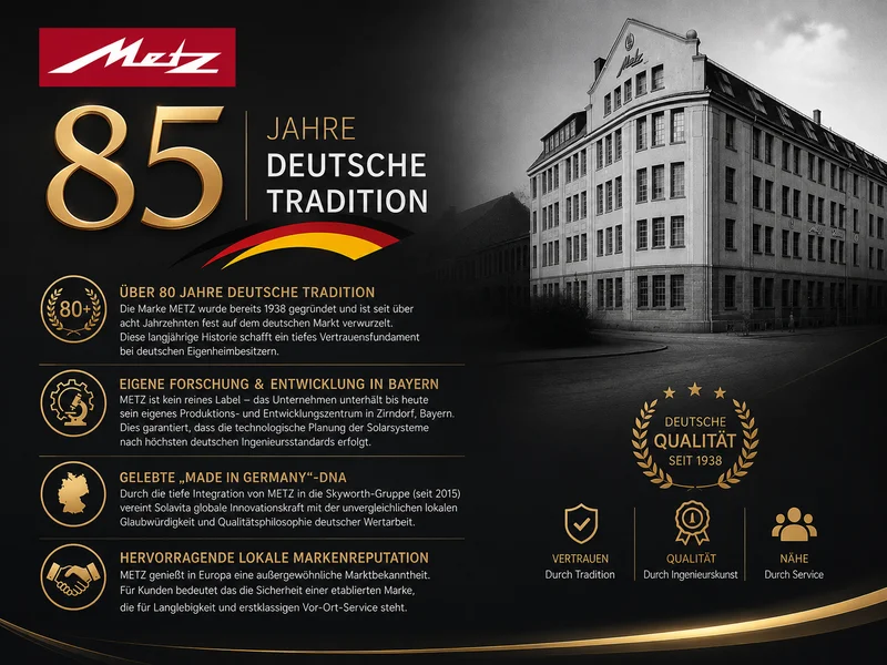 Metz Firmensitz