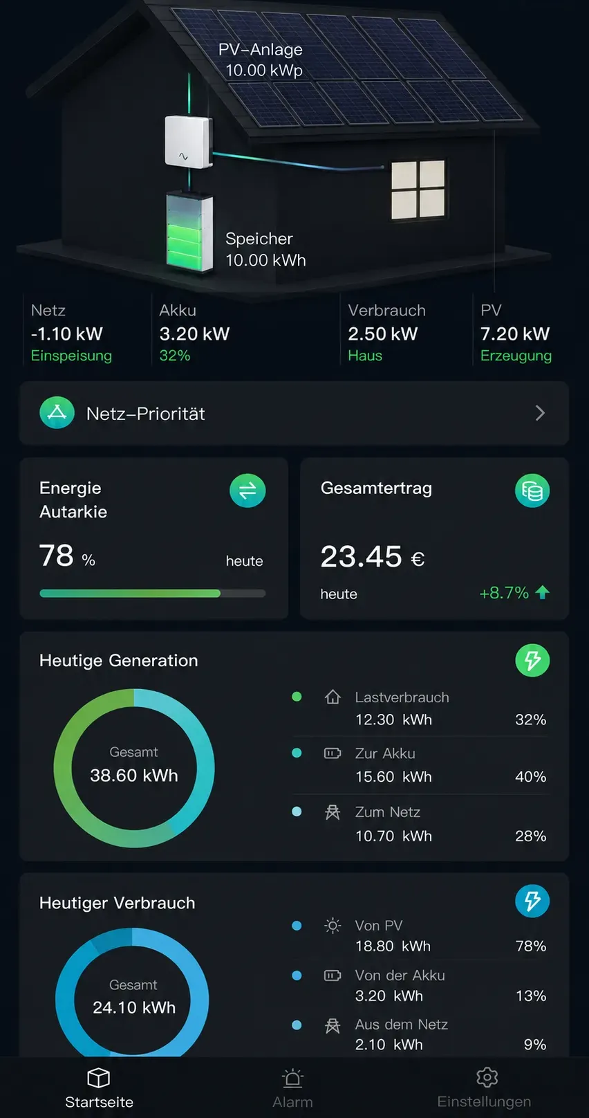 Solavita HEMS App – Energie-Dashboard